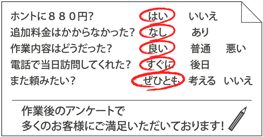 ホントに８８０円？ 追加料金はかからなかった？ 作業内容はどうだった？ 電話で当日訪問してくれた？ また頼みたい？